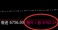 PTA:日线结构低点,精准止跌回升