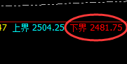 焦煤:价差式精准拉升,并完成结构性价格修正