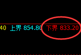 铁矿石:精准回撤,单边强势拉升,堪称完美结构