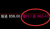 铁矿石:精准回撤,单边强势拉升,堪称完美结构