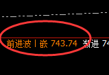 原油:涨超4%,4小时低点强势完美拉升