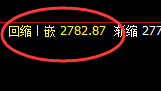 甲醇:涨超2%,早盘以4小时周期展开精准振荡