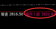 甲醇:涨超2%,早盘以4小时周期展开精准振荡
