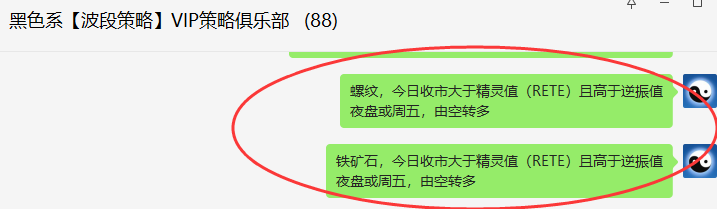 螺/矿:精准VIP策略(短线多单):利润突破170/60