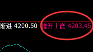 豆粕:精准强势振荡回升,午后加速回补