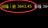 菜粕:精准强势宽幅波动,透视波动、精准交易