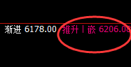 液化气:单边精准强势回升,高低规则化完美波动