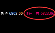 PTA：百点结构精准冲高回落，有回补就必存在洗盘预期