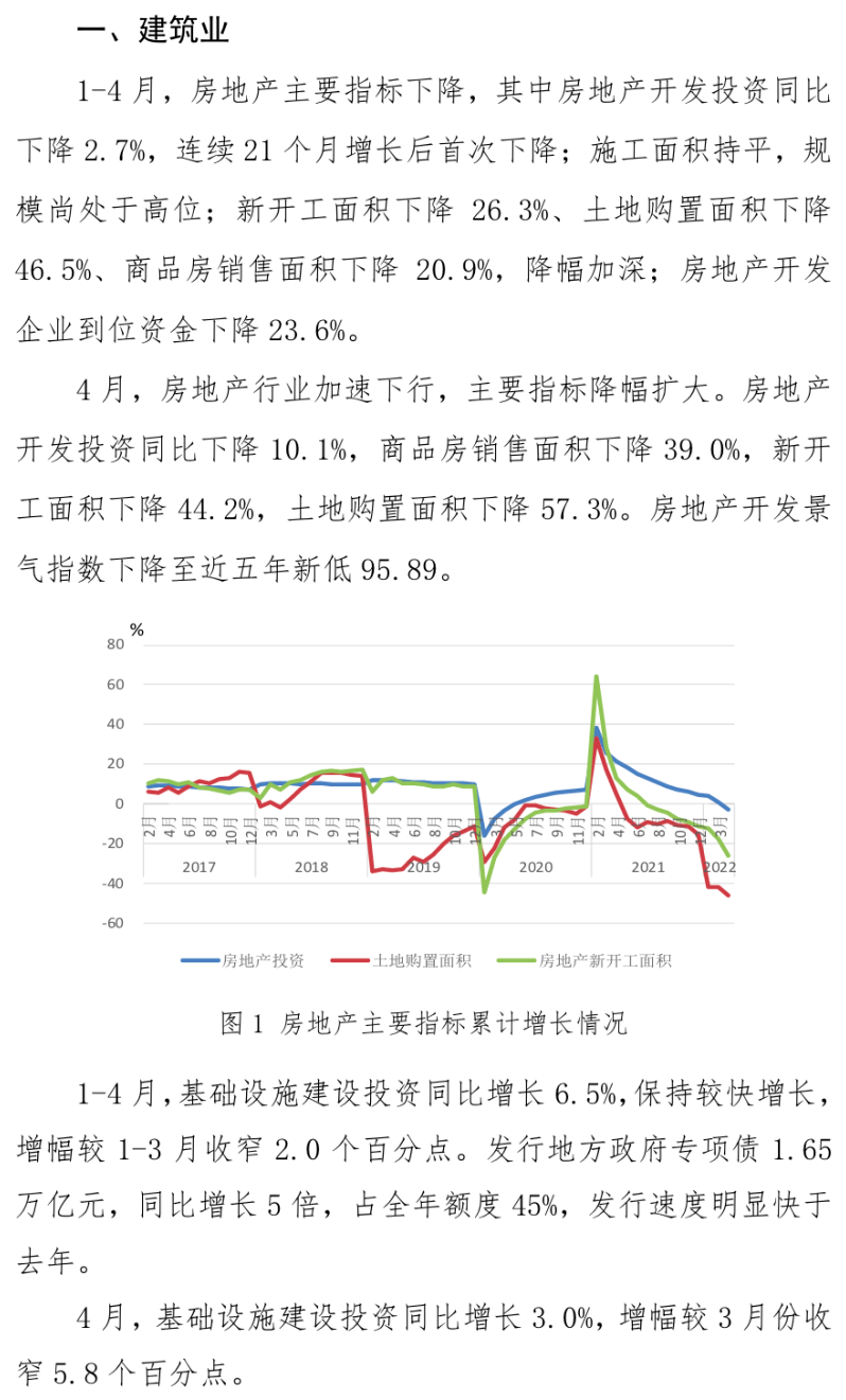 中钢协:4月主要用钢行业运行月报
