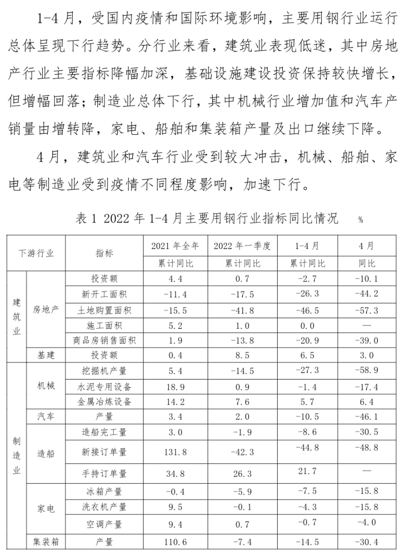 中钢协:4月主要用钢行业运行月报