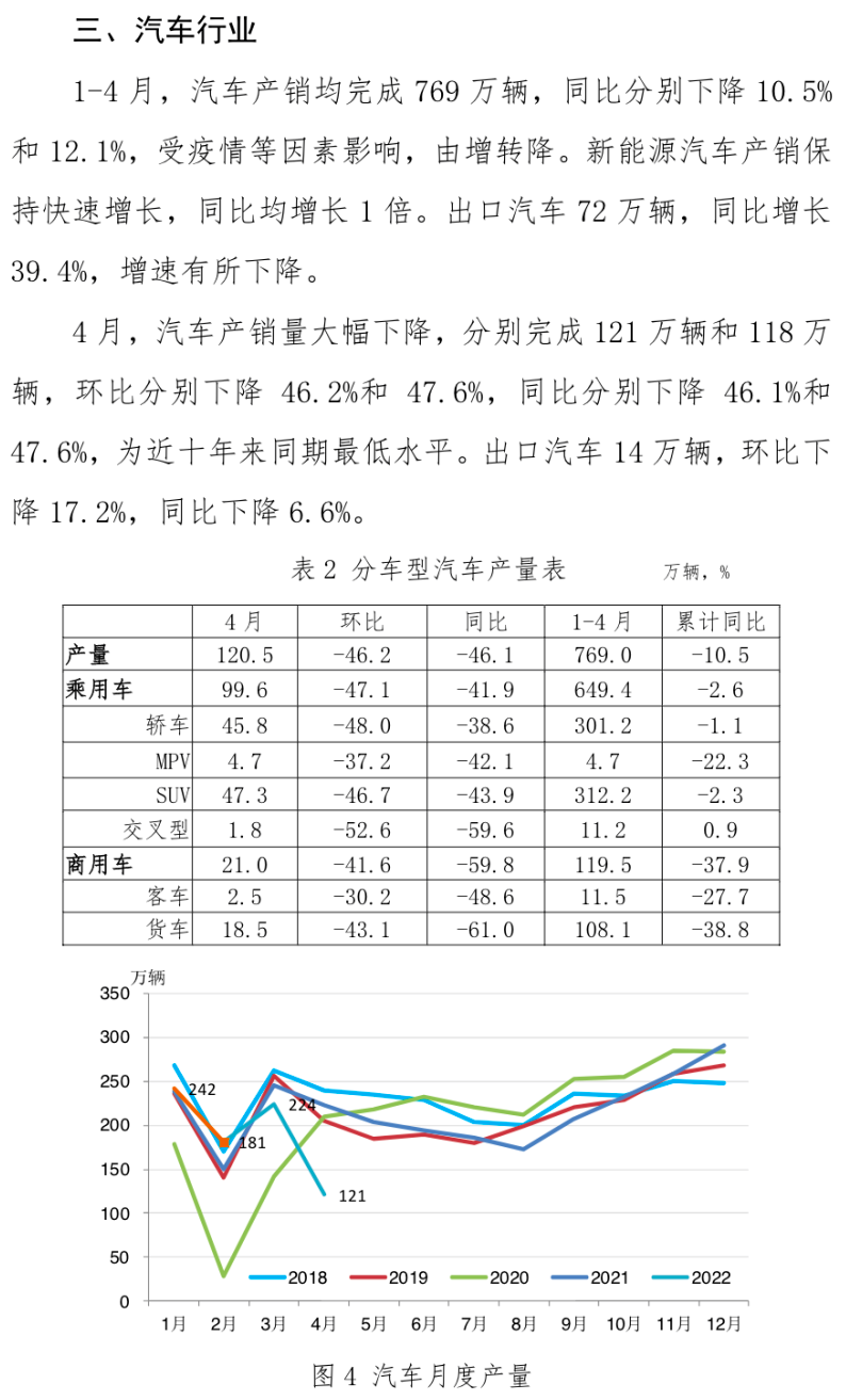 中钢协:4月主要用钢行业运行月报