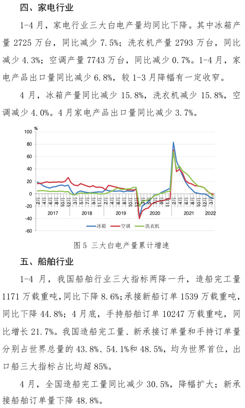 中钢协:4月主要用钢行业运行月报