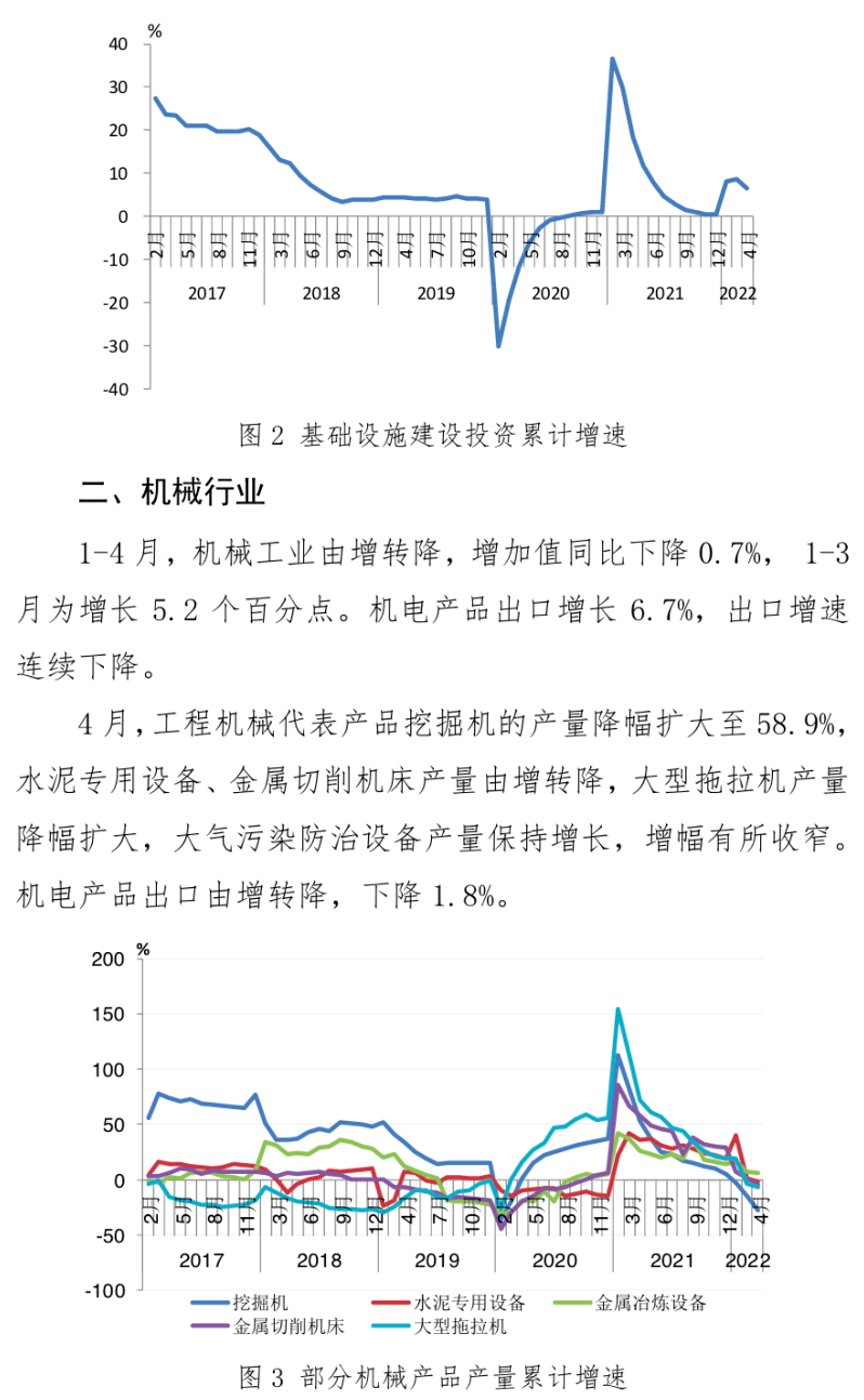 中钢协:4月主要用钢行业运行月报