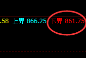 铁矿石:精准低点4小时,拉升结构大满贯