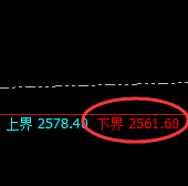 焦煤:精准回撤结构,强势极端拉升
