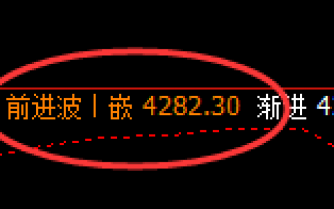 燃油：跌超2%，价格升撤结构精准按照规则完美运行