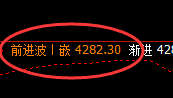 燃油:跌超2%,价格升撤结构精准按照规则完美运行