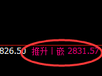 甲醇：大开大合宽幅运行，价格结构精准冲高回落