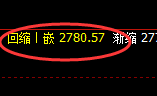 甲醇：大开大合宽幅运行，价格结构精准冲高回落