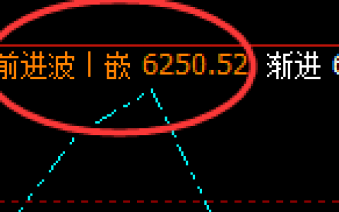 液化气：精准无误的强势振荡结构，让规则驱动利润
