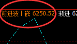 液化气:精准无误的强势振荡结构,让规则驱动利润