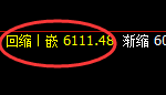 液化气:精准无误的强势振荡结构,让规则驱动利润