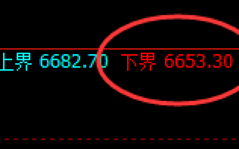 PTA：任何波动都要精确服从规则的调控