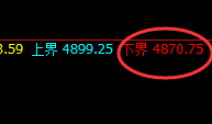 乙二醇:午后加速拉升,有规则闭眼实现高低交易