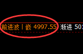 乙二醇:午后加速拉升,有规则闭眼实现高低交易