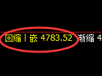 沪银：回补修正式精准冲高回落，永恒不变的规则