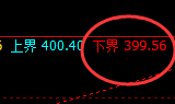 沪金:精准规则化单边回撤结构,就是颠覆你的认知