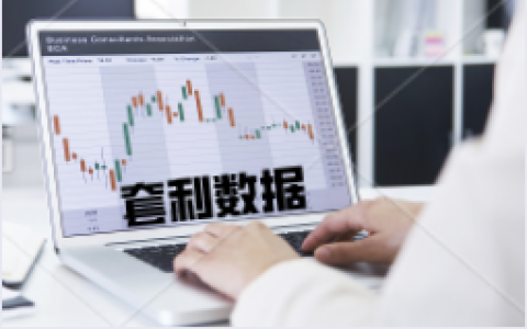 5月31日：炼焦盘面利润小幅走缩15.67