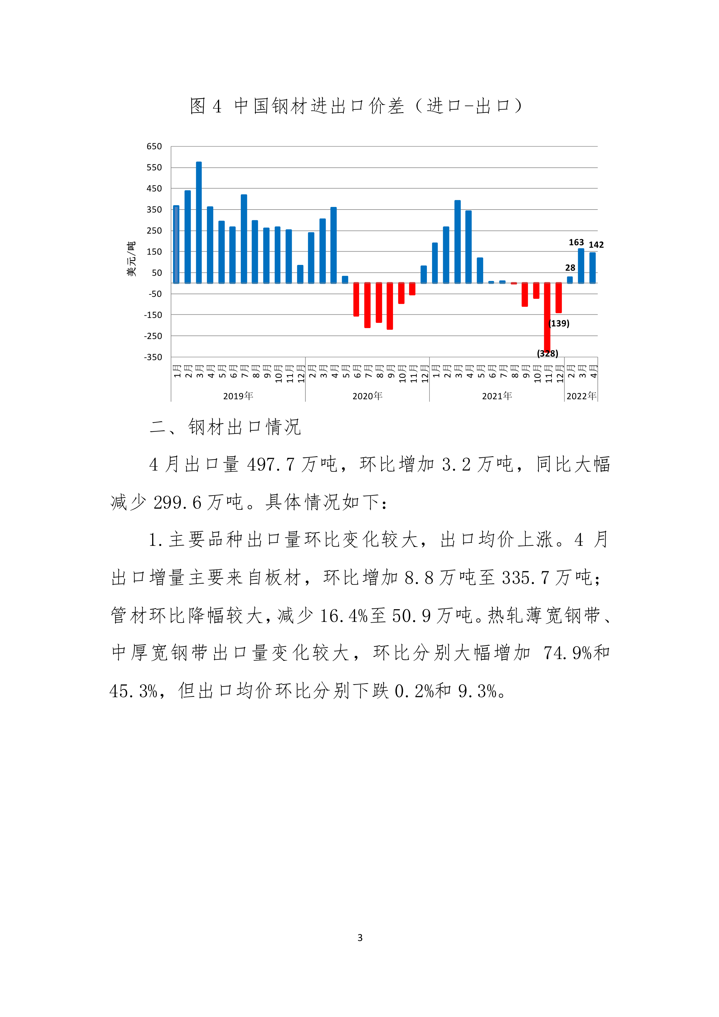 2022年4月钢铁产品进出口月报