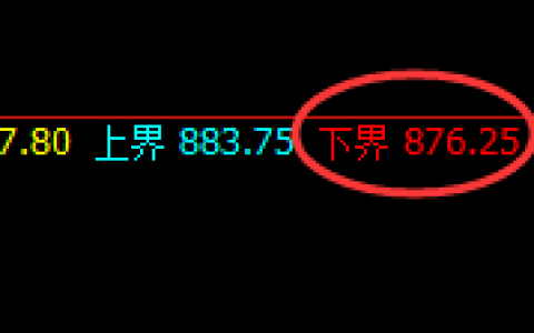 铁矿石：延续强势极端回升，价格结构精准稳步推进