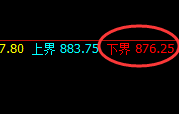 铁矿石:延续强势极端回升,价格结构精准稳步推进