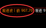 铁矿石:延续强势极端回升,价格结构精准稳步推进