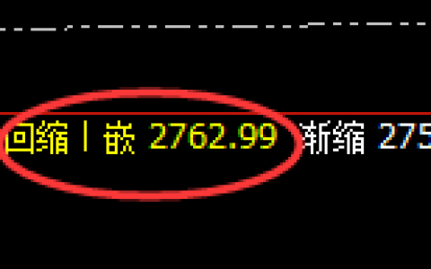 甲醇：精准延续4小时宽幅洗盘，精准拦截