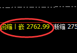 甲醇:精准延续4小时宽幅洗盘,精准拦截