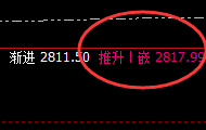 甲醇:精准延续4小时宽幅洗盘,精准拦截