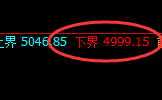 乙二醇：4小时精准实现宽幅洗盘，完美跟踪