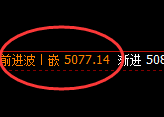 乙二醇：4小时精准实现宽幅洗盘，完美跟踪