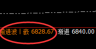 PTA:4小时低点按照价格规则精准实现持续拉升