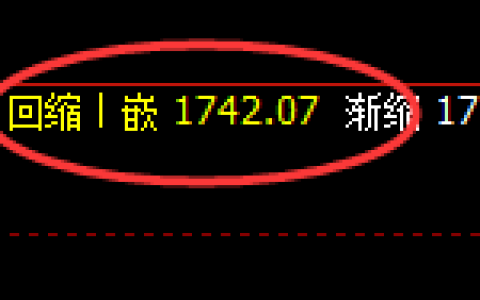 玻璃：4小时跟踪结构精准进入弱势振，这是规则的作用