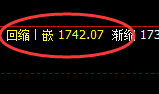 玻璃:4小时跟踪结构精准进入弱势振,这是规则的作用