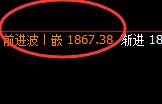 美黄金 :小幅冲高回落,4小时高点精准实现快速回撤