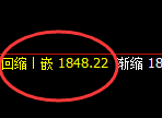 美黄金 :小幅冲高回落,4小时高点精准实现快速回撤