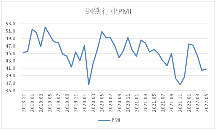 5月钢铁PMI显示: 疫情影响趋于减弱 钢市运行有所恢复