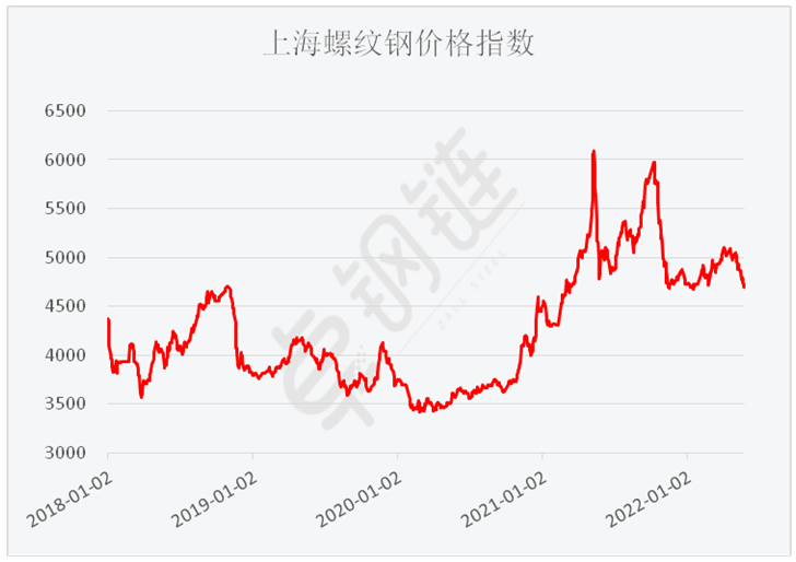 5月钢铁PMI显示: 疫情影响趋于减弱 钢市运行有所恢复