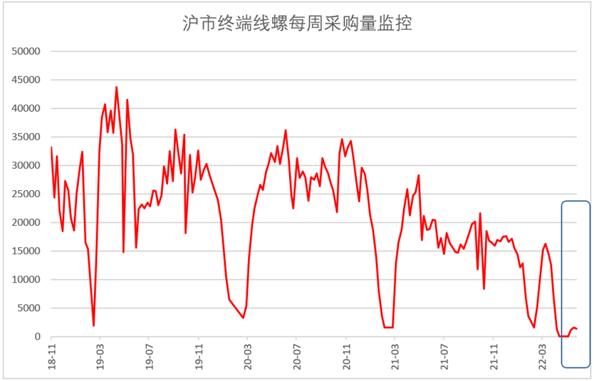 5月钢铁PMI显示: 疫情影响趋于减弱 钢市运行有所恢复