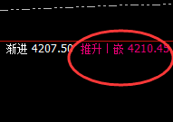 豆粕:极端大幅回撤,4小时高点实现单边强势回撤